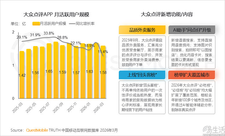 高德持续推进到店业务，但可能难为无米之炊